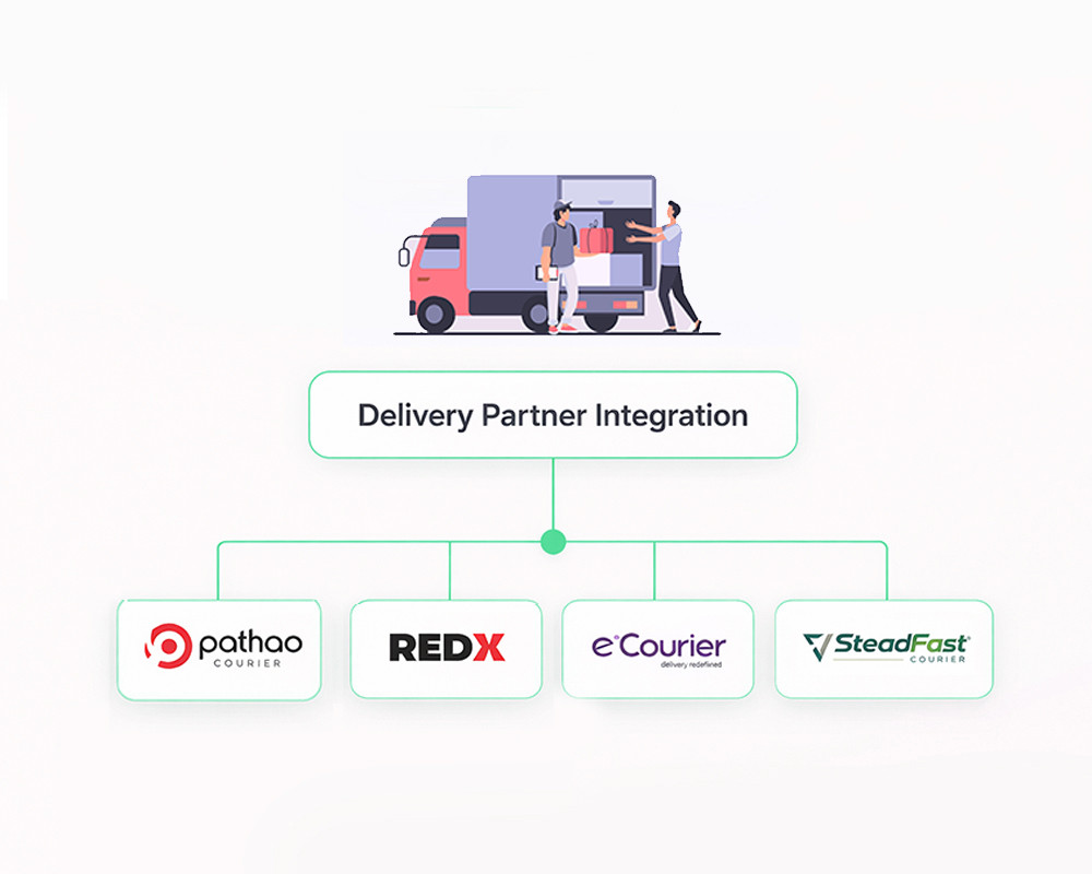 Delivery Partner Integration 🚚